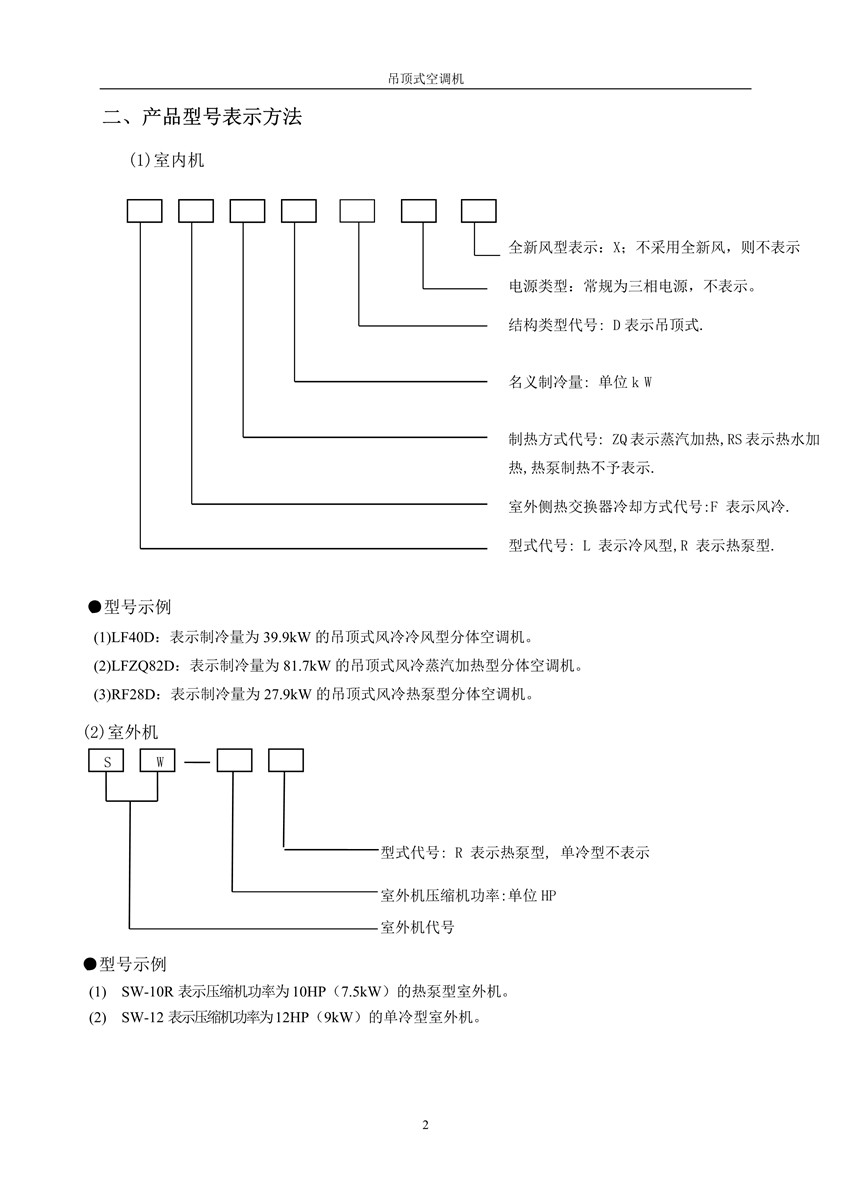 2007版吊頂式空調機樣本_3_副本.jpg