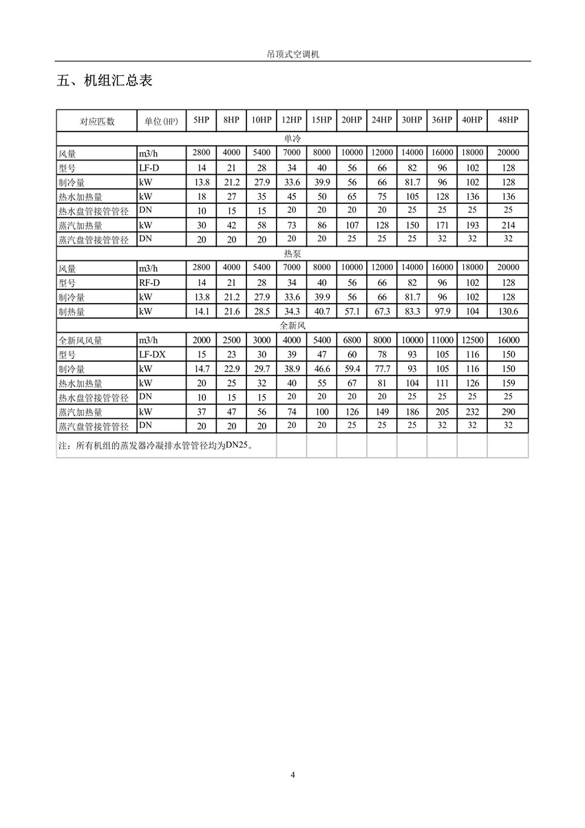 2007版吊頂式空調機樣本_5_副本.jpg