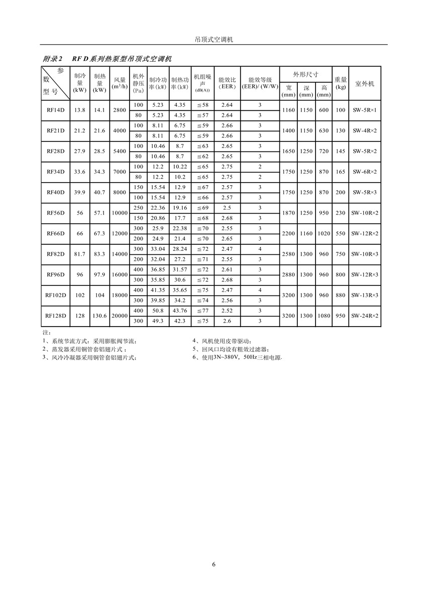 2007版吊頂式空調機樣本_7_副本.jpg