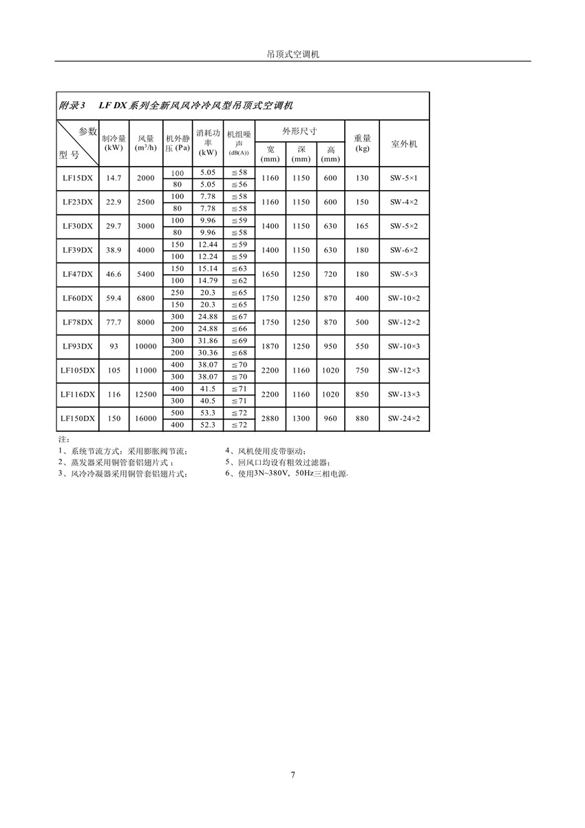 2007版吊頂式空調機樣本_8_副本.jpg