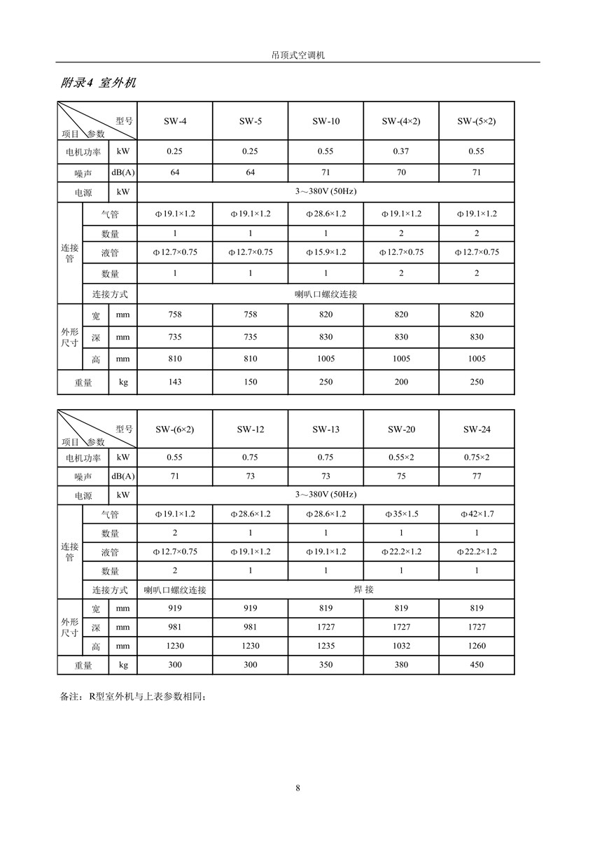2007版吊頂式空調機樣本_9_副本.jpg