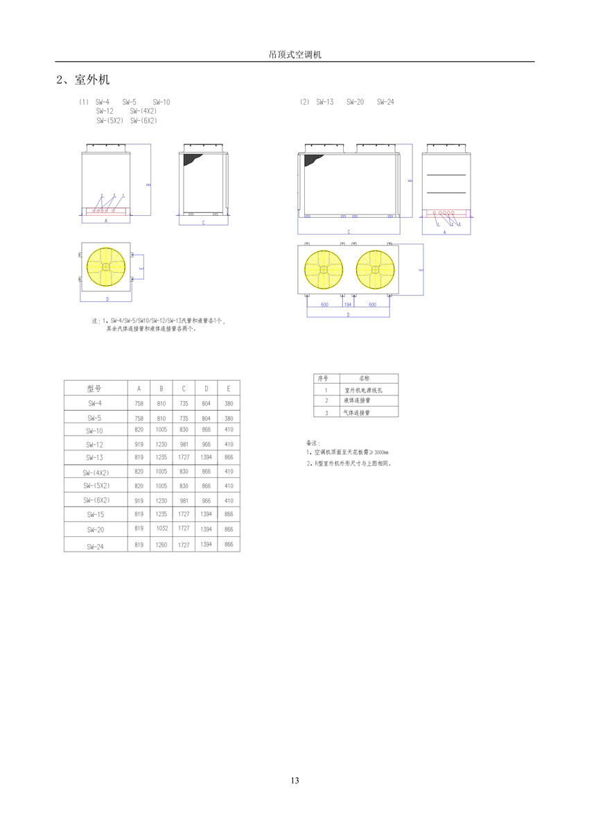 2007版吊頂式空調機樣本_14_副本.jpg