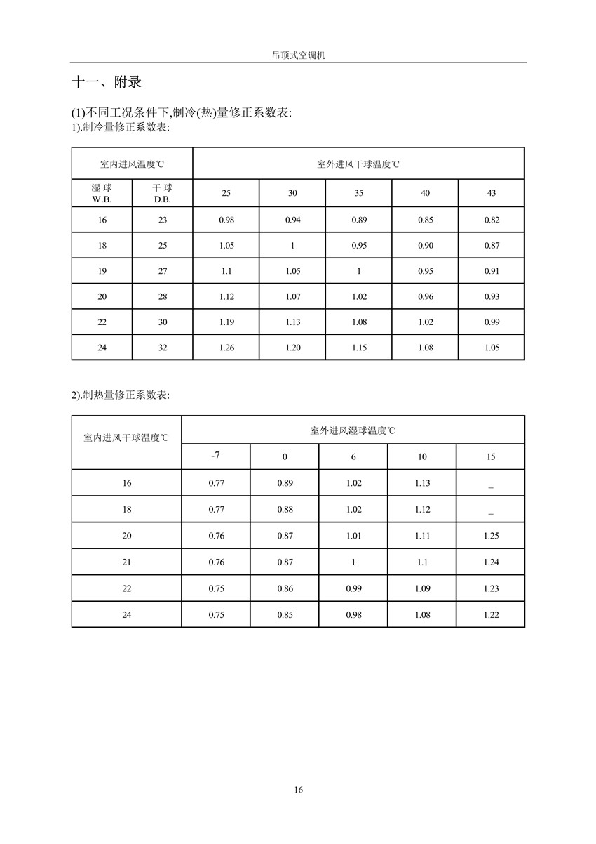 2007版吊頂式空調機樣本_17_副本.jpg